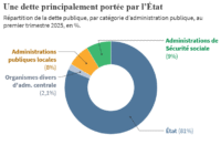SOURCE-INSEE